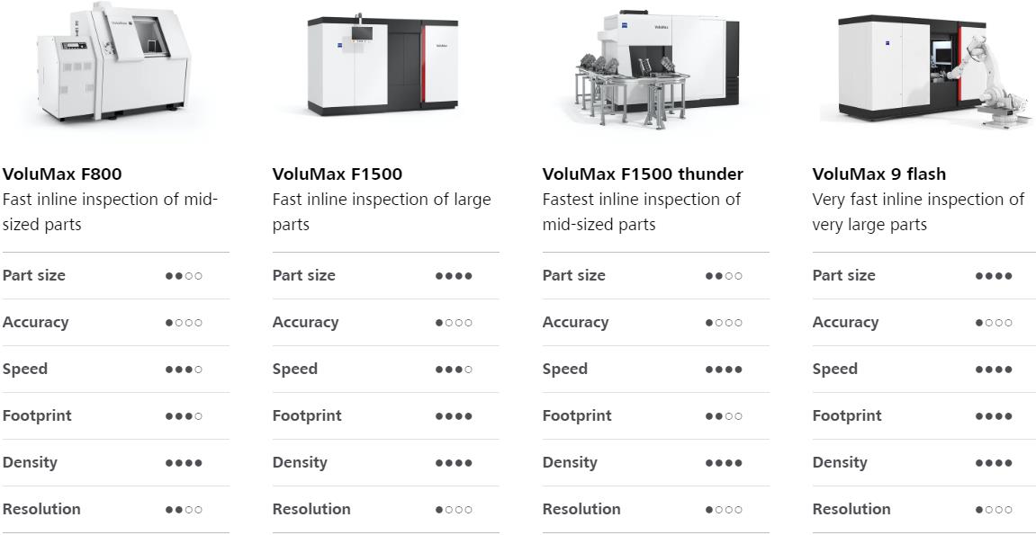 茂名茂名蔡司茂名工业CT 茂名茂名蔡司茂名工业CT