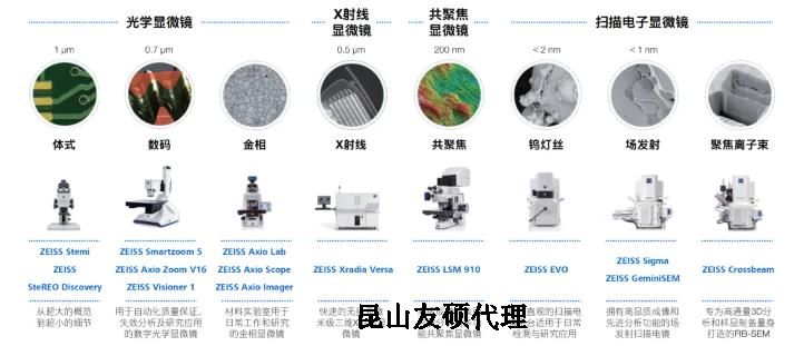 茂名蔡司茂名扫描电镜